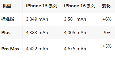 延安苹果16维修分享iPhone16/Pro系列机模再曝光