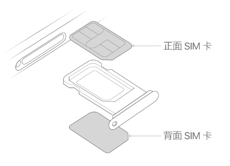 延安苹果15维修分享iPhone15出现'无SIM卡'怎么办 