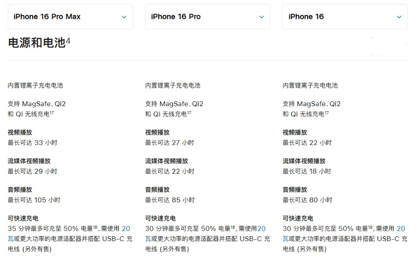 延安苹果手机维修分享 iPhone 16 目前实测充电峰值功率不超过 39W 