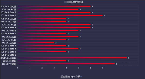 延安苹果手机维修分享iOS14.5beta1续航怎么样 
